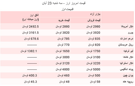 بهار نیوز قیمت دلار طلا و سکه در بازار امروز تهران نسخه قابل چاپ