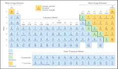 کشف عنصر ۱۱۵جدول تناوبی با نام اونانپنتيوم