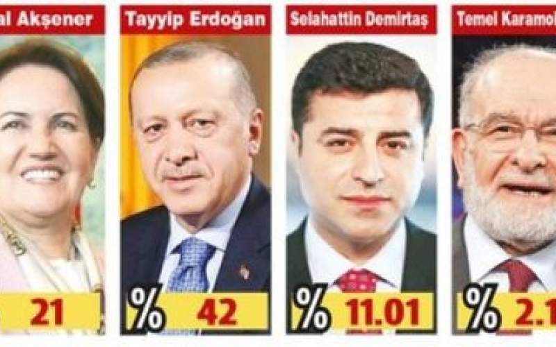 انتخابات ترکیه و آینده سیاسی اردوغان