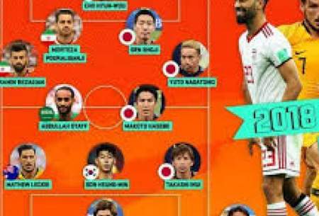 ترکیب منتخب آسیایی ها در جام جهانی