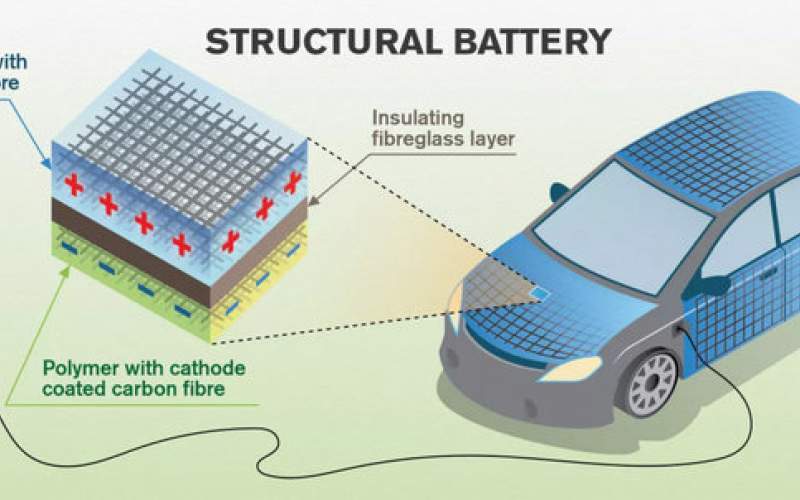 جهان در انتظار خودروهای برقی بدون باتری!
