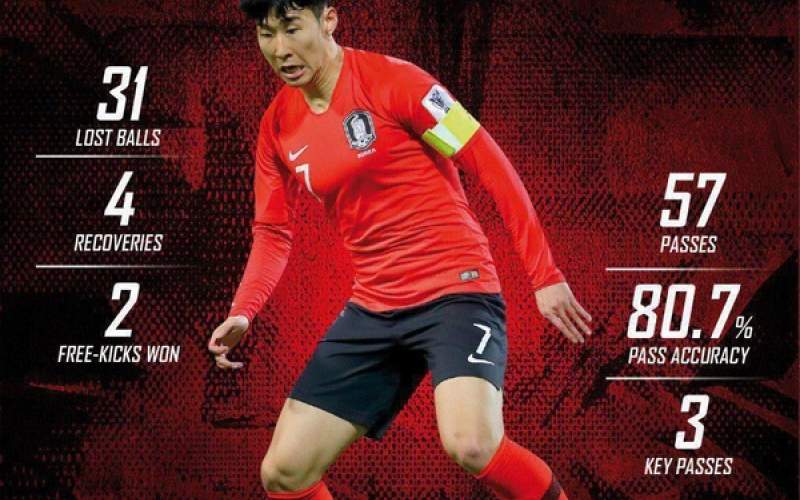 اعلام برترین بازیکن مرحله یک هشتم آسیا