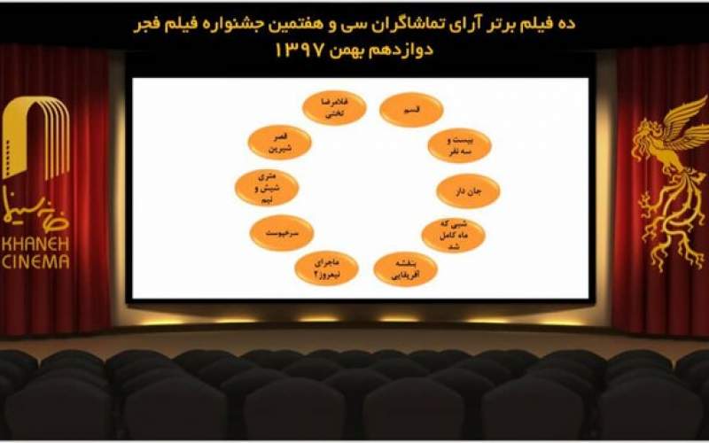 10 فیلم برتر ارای مردمی جشنواره فیلم فجر