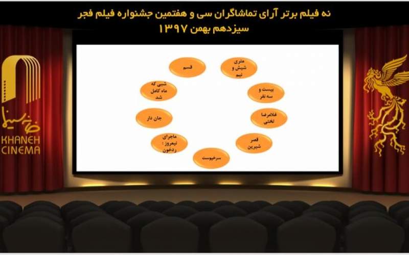 ۹ فیلم برتر آرای مردمی جشنواره فیلم فجر