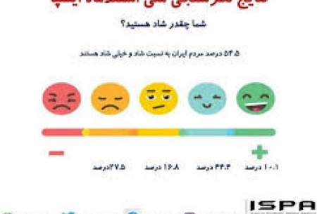 تنها ۱۰ درصد مردم ایران "خیلی شاد" هستند