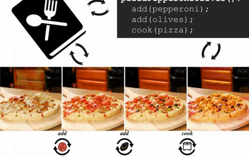 پخت پیتزا با کمک هوش مصنوعی