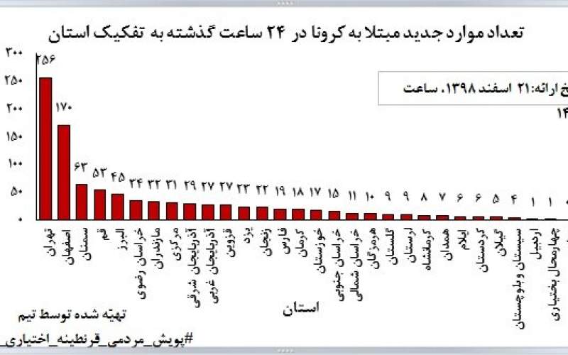 به خودمان رحم کنیم و کرونا را جدی بگیریم