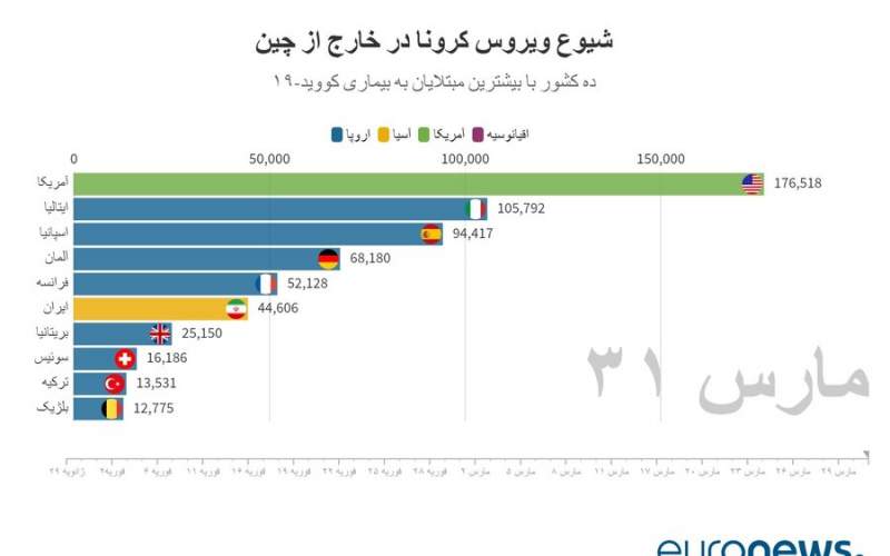 آخرین آمار رسمی کرونا در ایران و جهان