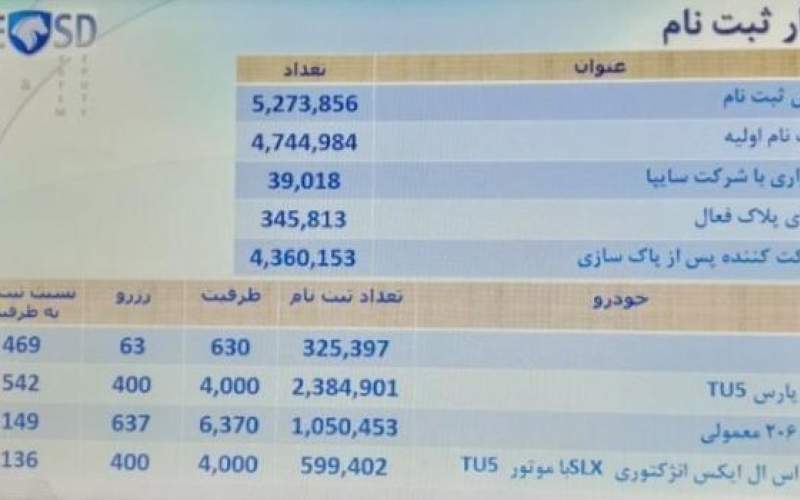 اعلام برندگان قرعه کشی محصولات ایران خودرو