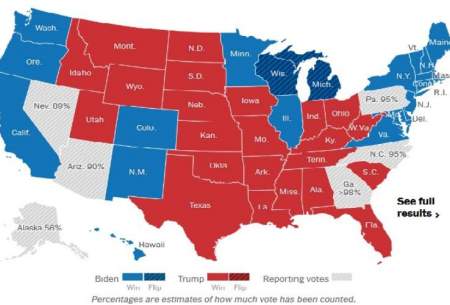 آخرین نتایج آرای انتخابات ریاست‌جمهوری آمریکا