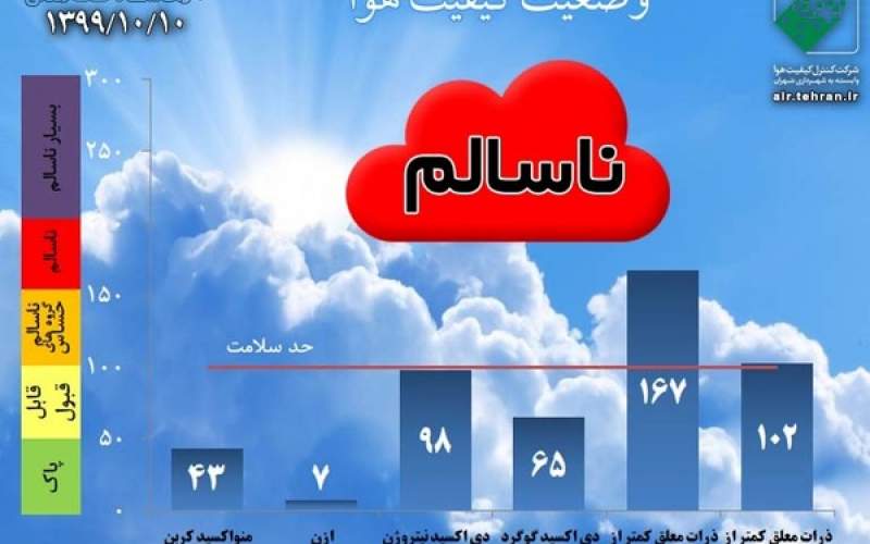 از تردد غیرضروری اکیدا خودداری کنید