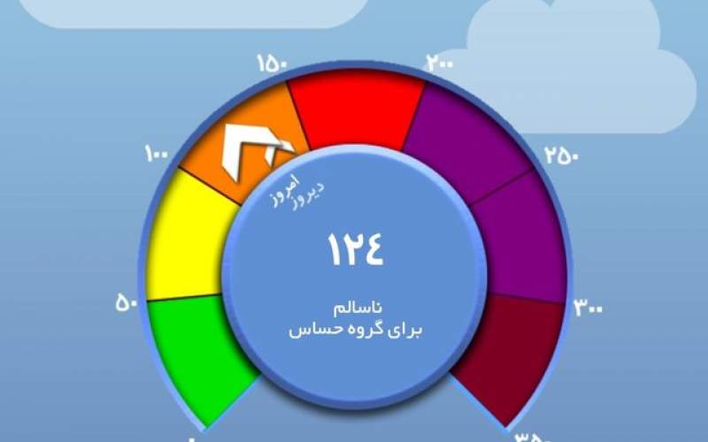 شاخص‌های‌کیفیت هوابیانگر چه‌شرایطی هستند؟