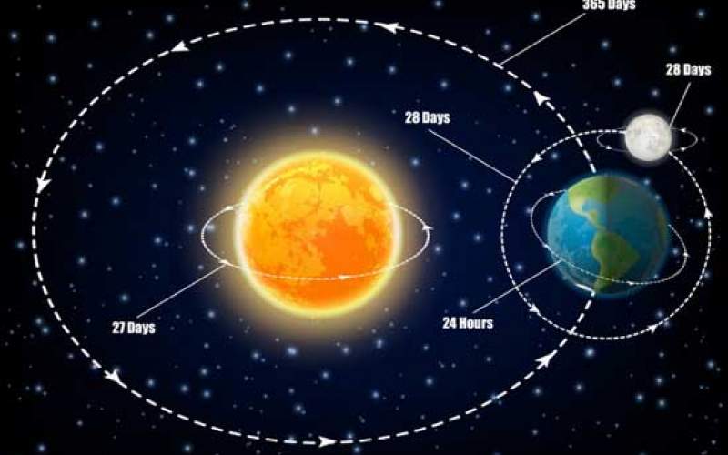سرعت زمین و منظومه شمسی چقدر است؟