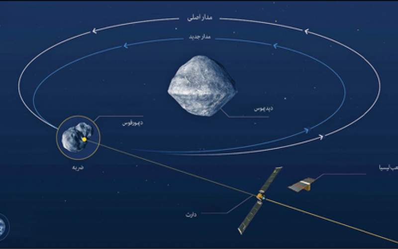 برنامه‌ریزی برای کوبیدن فضاپیما به یک سیارک
