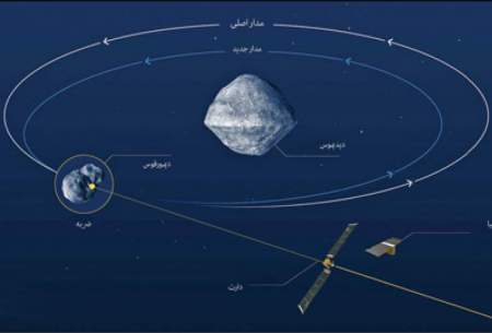 برنامه‌ریزی برای کوبیدن فضاپیما به یک سیارک