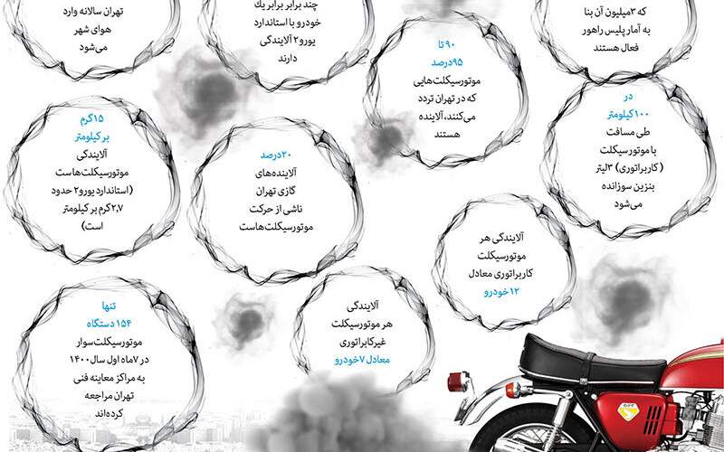 نفس‌تنگی تهران با ۴/۵ میلیون موتورسیکلت