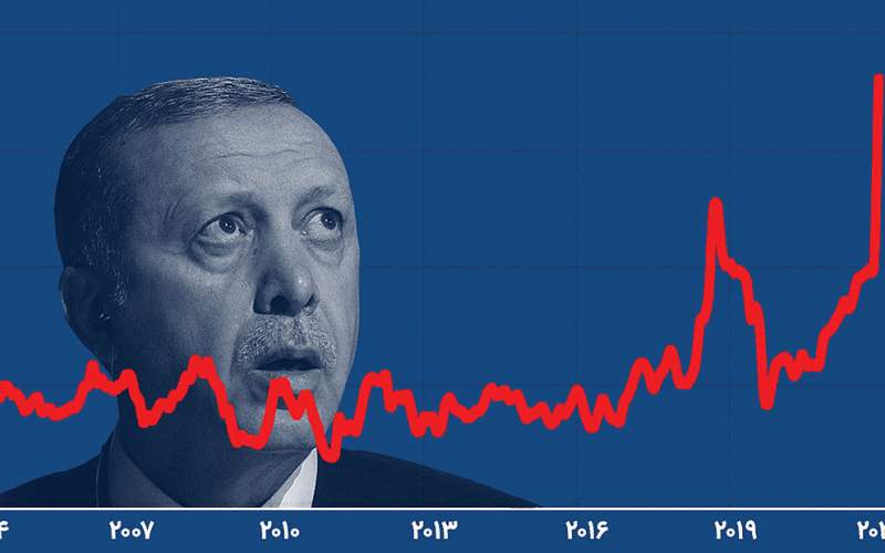 بازگشت ترکیه به عهد تورمی