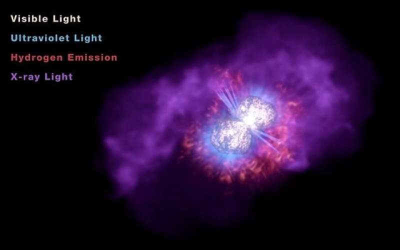 ترسیم مدلی ۳ بعدی از یک منظومه ستاره‌ای