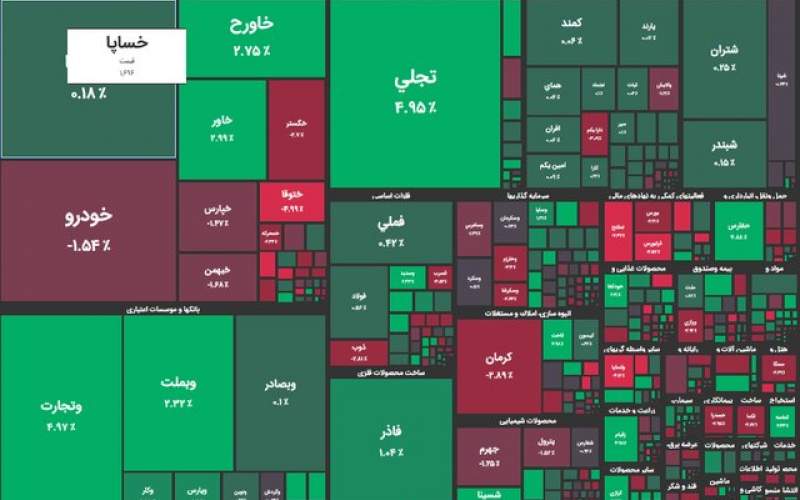 عمر صعود بورس به امروز نرسید