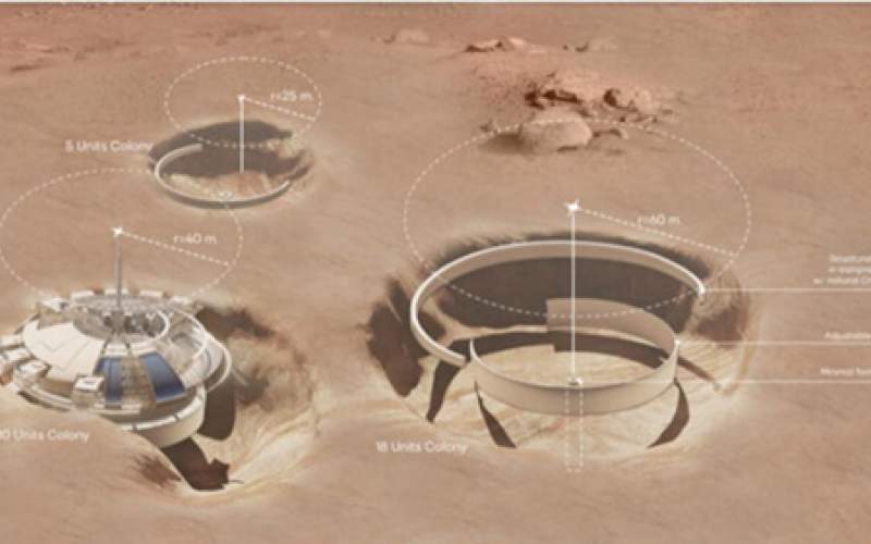 امکان حیات انسان در مریخ در کلونی‌های جدید