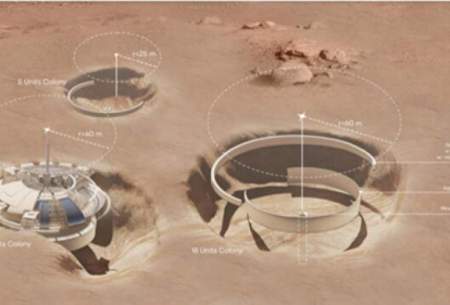 امکان حیات انسان در مریخ در کلونی‌های جدید