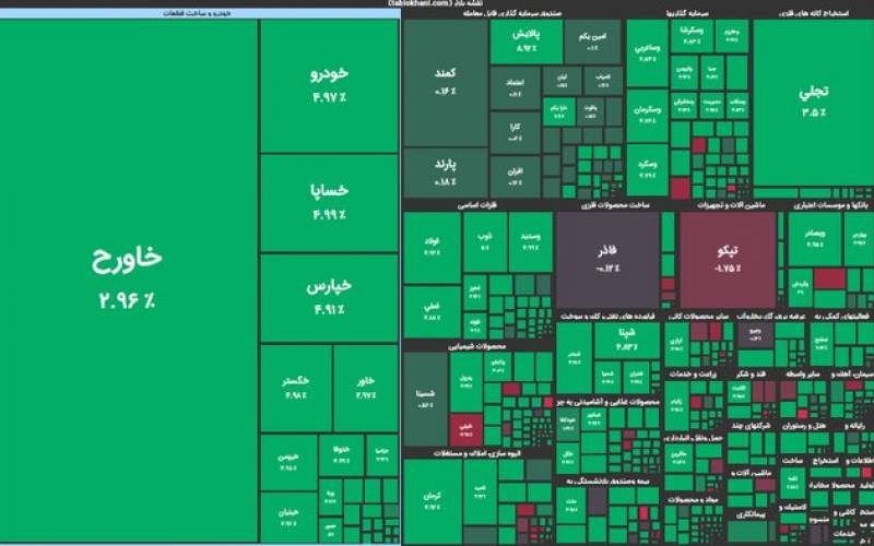 مشوق‌های مالیاتی مجلس برای بورس