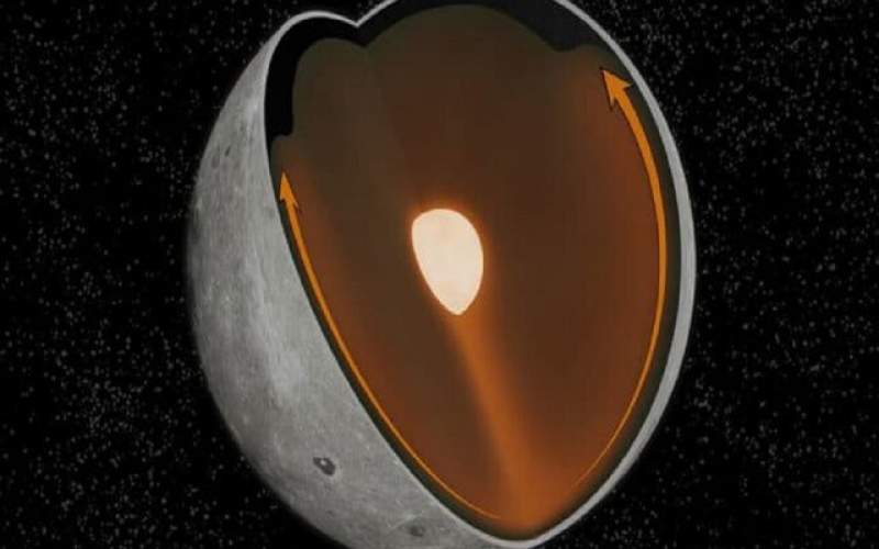 تفاوت سمت پنهان و پیدای ماه در چیست؟