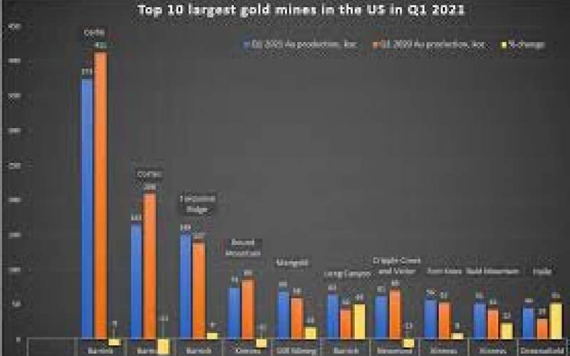 غول‌های طلایی جهان در سال ۲۰۲۱