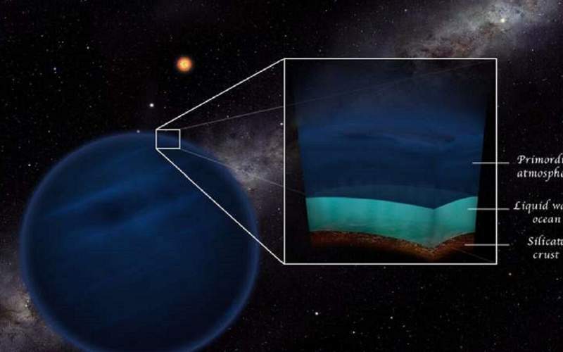 کشف آب در سیاراتی که مشابه زمین نیستند