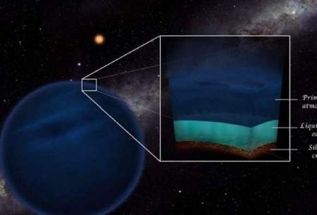 کشف آب در سیاراتی که مشابه زمین نیستند