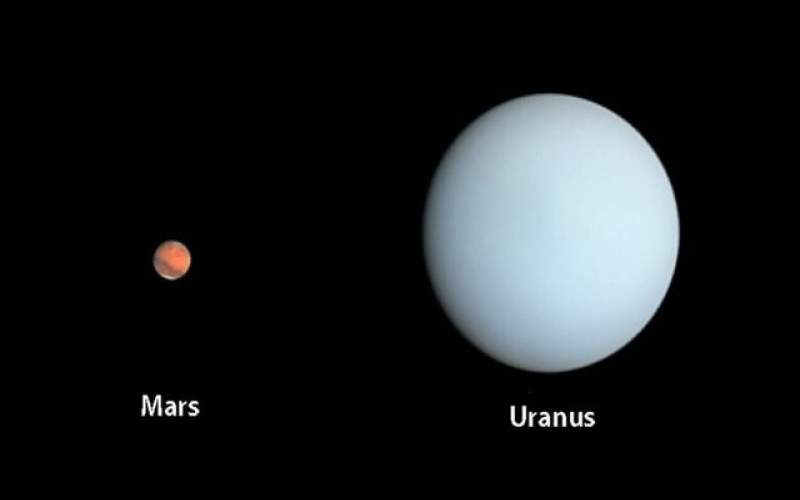 هم‌راستایی مریخ و اورانوس در یک مقارنه نادر