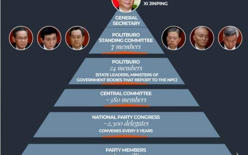 هفت مردی که بر چین حکومت می‌کنند
