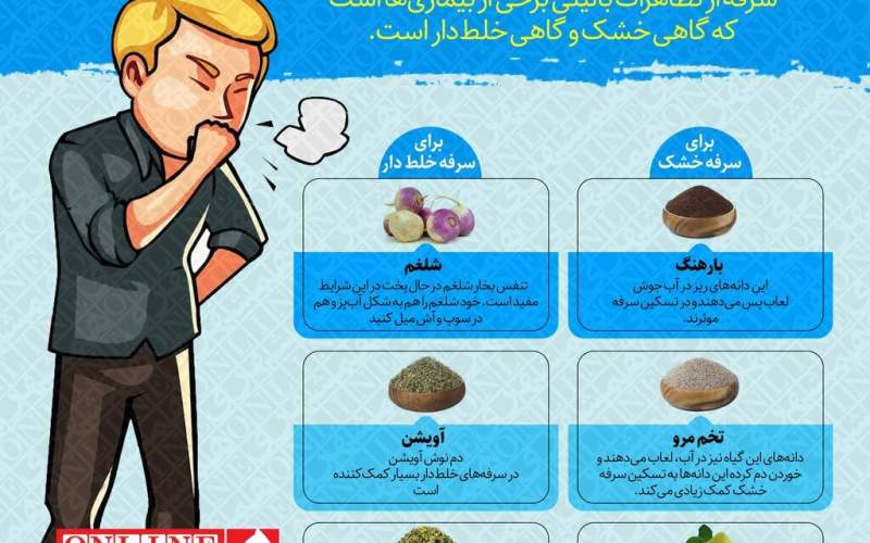 دمنوش‌های معجزه آسا برای درمان سرفه