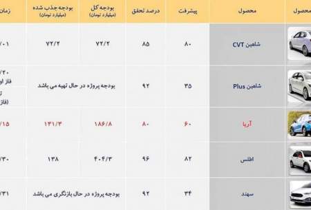 ۵ خودرو جدید وارد بازار ایران می‌شود/جدول