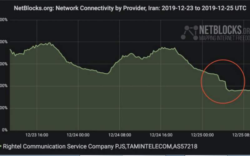 خسارت اقتصادی قطعی اینترنت در ایران