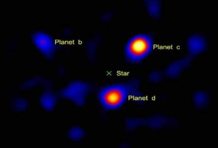 رقص سیارات فراخورشیدی به دور یک ستاره دوردست