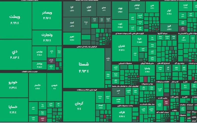 رنگ سبز بر تن بورس ماند