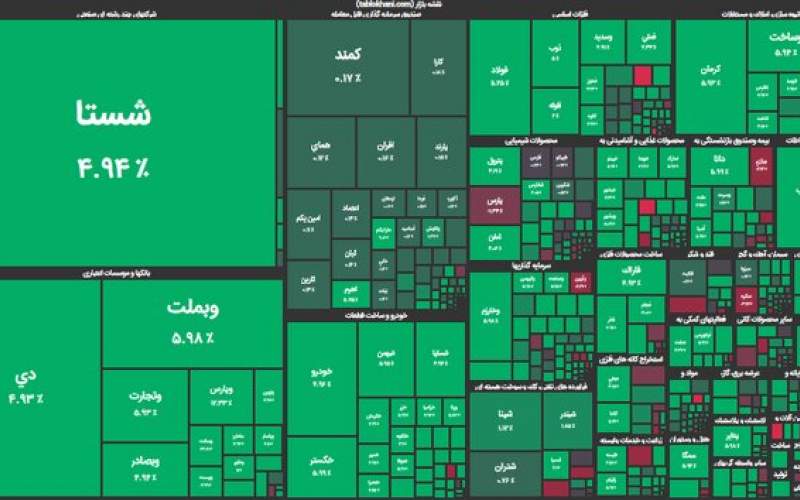 چراغ سبز بورس روشن شد