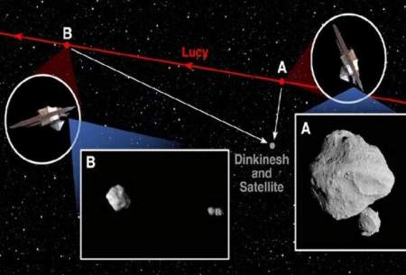 یافته  ناسا در نزدیکی یک سیارک شگفت‌انگیز