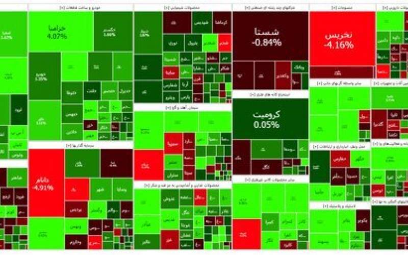 گزارش بورس امروز یکشنبه ۸ بهمن ماه ۱۴۰۲