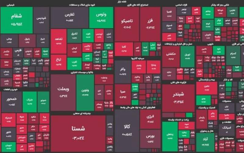 سهامداران منتظر چه سیگنالی هستند؟