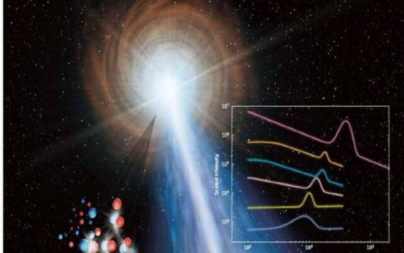 قوی‌ترین پرتو گاما در جهان شناسایی شد