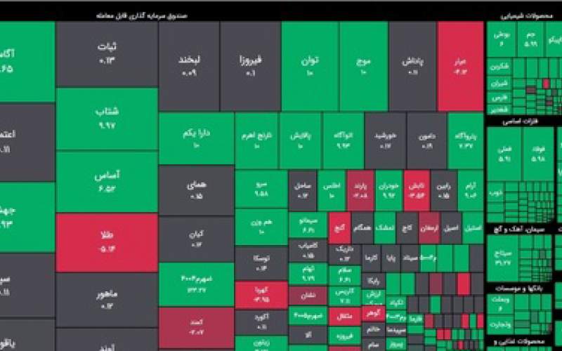 حداقل 450 هزار میلیارد تومان رانت ارزی به جیب مردم برنگشت!