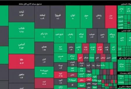 حداقل 450 هزار میلیارد تومان رانت ارزی به جیب مردم برنگشت!