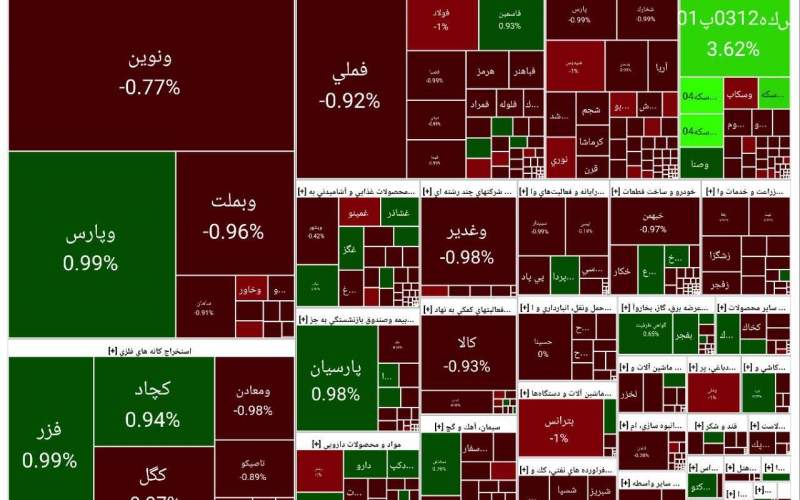 گزارش بورس امروز شنبه ۷ مهرماه