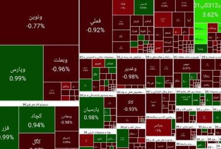 گزارش بورس امروز شنبه ۷ مهرماه