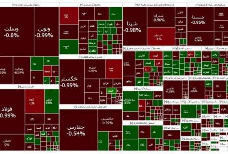 سقوط شاخص بورس تهران ادامه‌دار شد