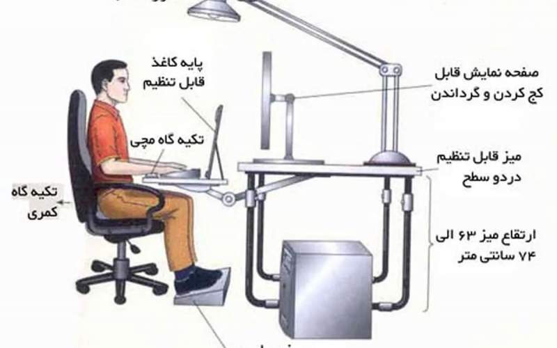 بدن‌هایی که سریعتر از موعد فرسوده می‌شوند