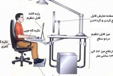 بدن‌هایی که سریعتر از موعد فرسوده می‌شوند