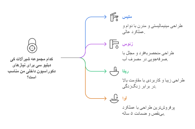 مناسب ترین و جدید ترین شیرالات کی دبلیو سی چیست؟